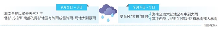 4日至5日琼岛有强降雨天气-9月