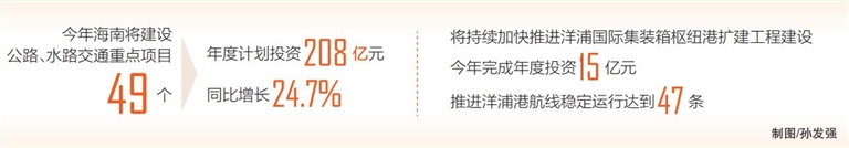 海南今年将建设49个公路水路交通